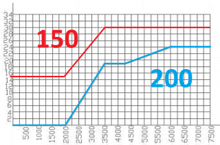 сравнение опережения зажигания 157QMJ и 165QML.png