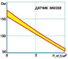 Характеристики ММ358.PNG