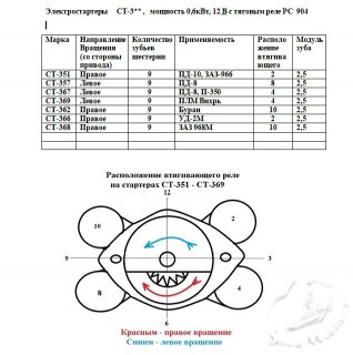 Стартеры СТ 3хх.jpg