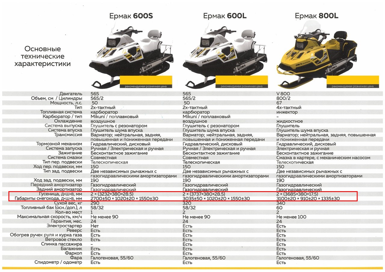 Сколько масла в буране. Габариты снегохода Буран 640. Габариты снегохода стелс 800.