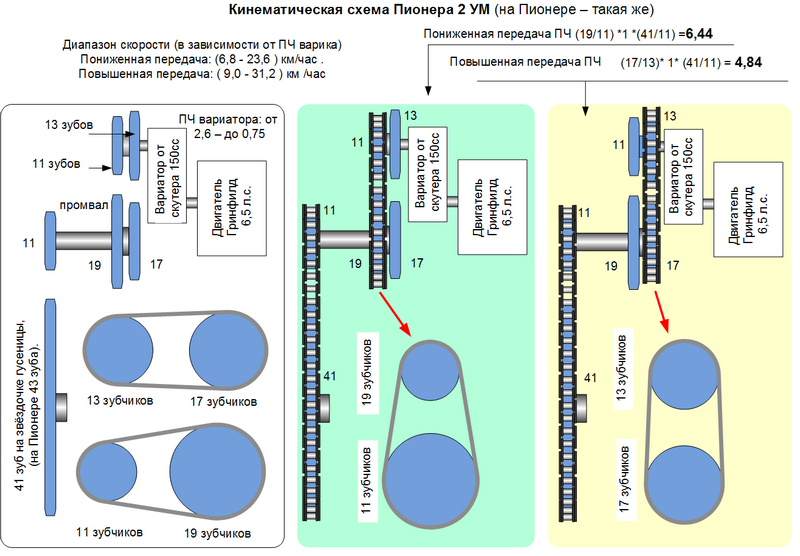 Кинематическая схема Пионера 2 УМ.png