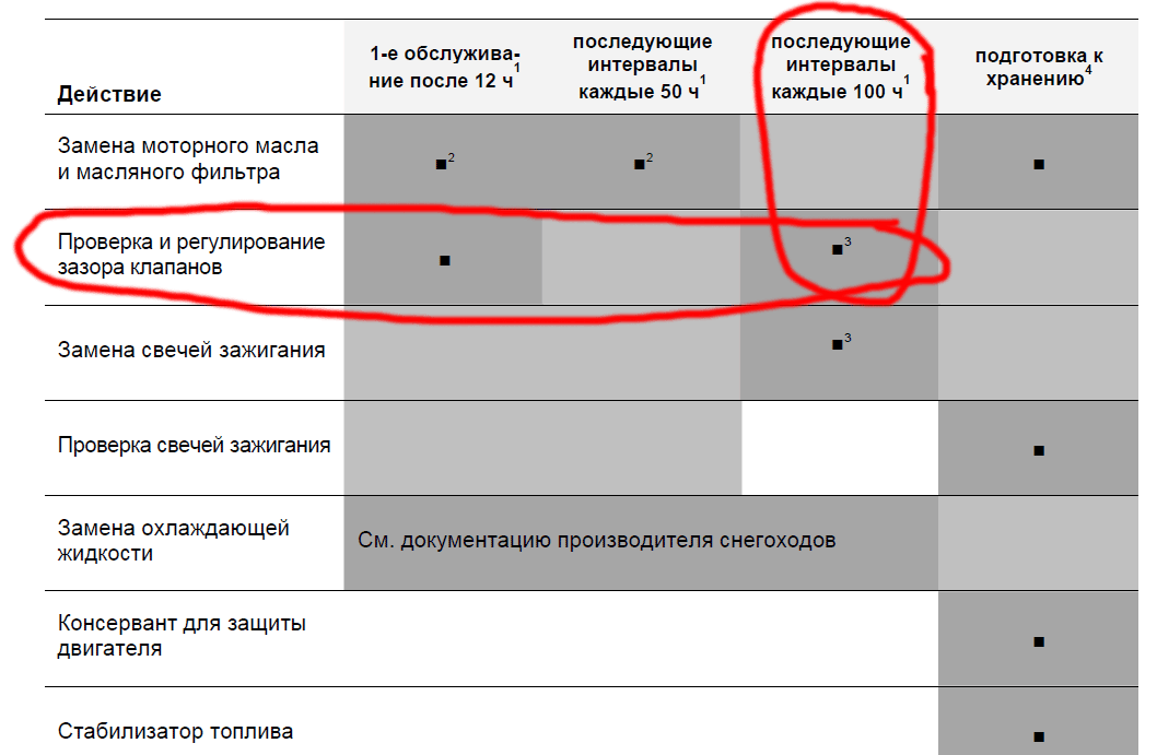 зазоры-клапанов-сроки.png