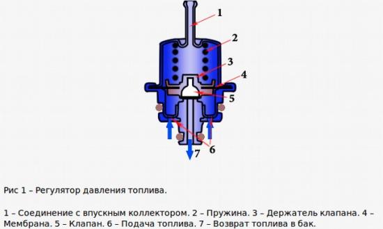 Regulyator-davleniya-topliva.jpg