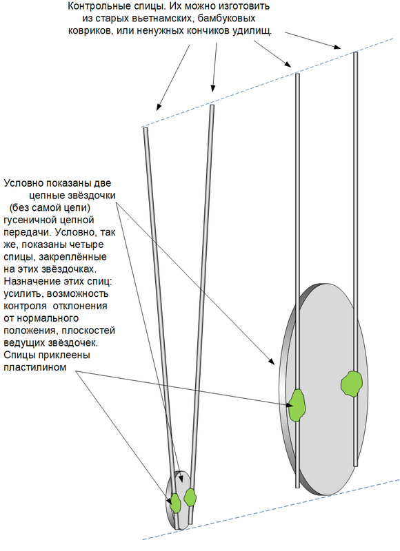 Способы контроля положения цепных звёздочек.png