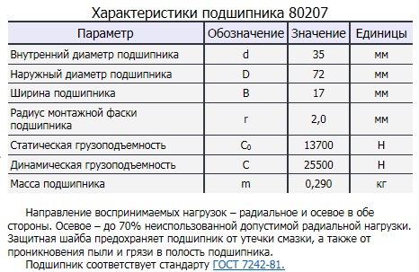 ХарактеристикиПодшипника80207.jpg