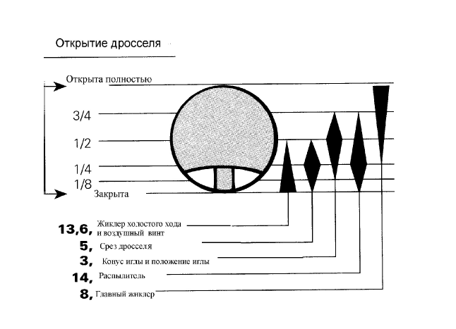 Переходные режимы карба Микуня.png