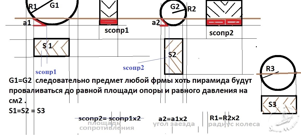 ПлощадьСопротилвения.jpg