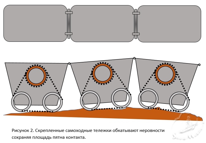 Тележки рис. 2.jpg